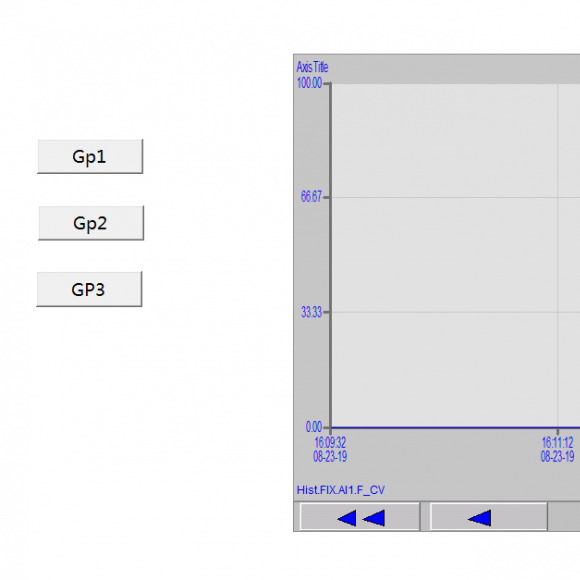 【iFIX】怎样在iFIX内里实现通过按钮翻开历史图表组？？？？？