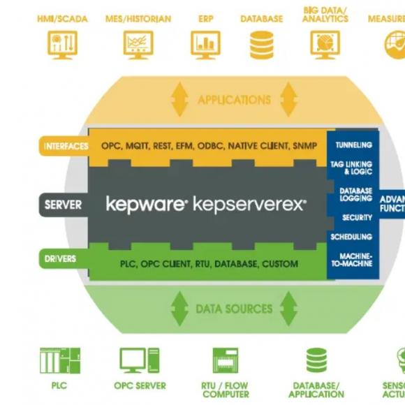 Kepware V6.16版本支持的操作系统